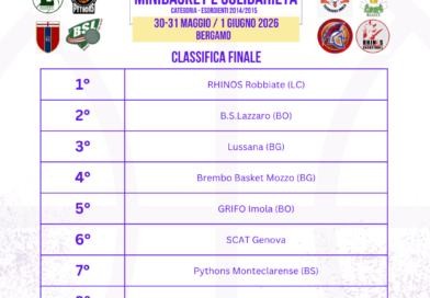 01-06-2026 Torneo Paolo Belli – 18ma Edizione